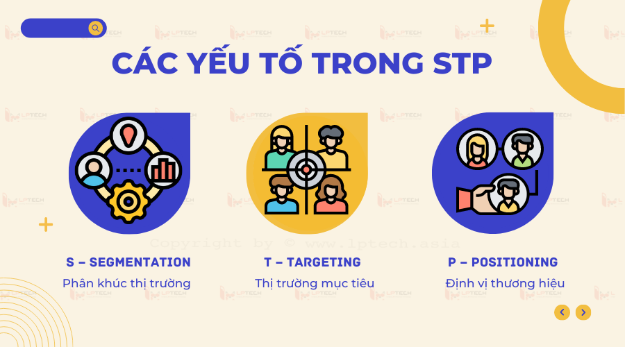 Mô hình STP: Bí mật thành công của các doanh nghiệp hàng đầu Mô hình STP: Bí mật thành công của các doanh nghiệp hàng đầu