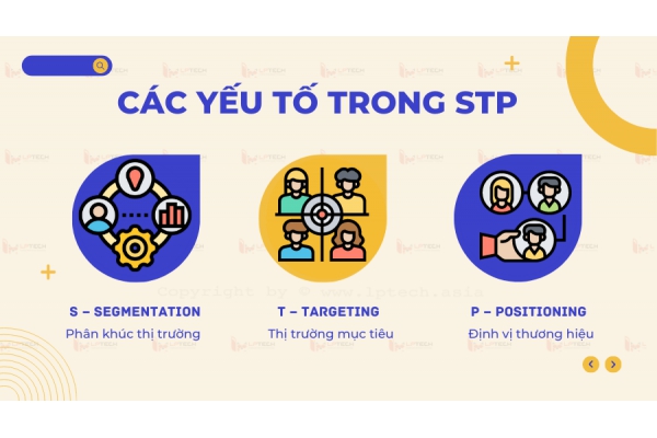 Mô hình STP: Bí mật thành công của các doanh nghiệp hàng đầu